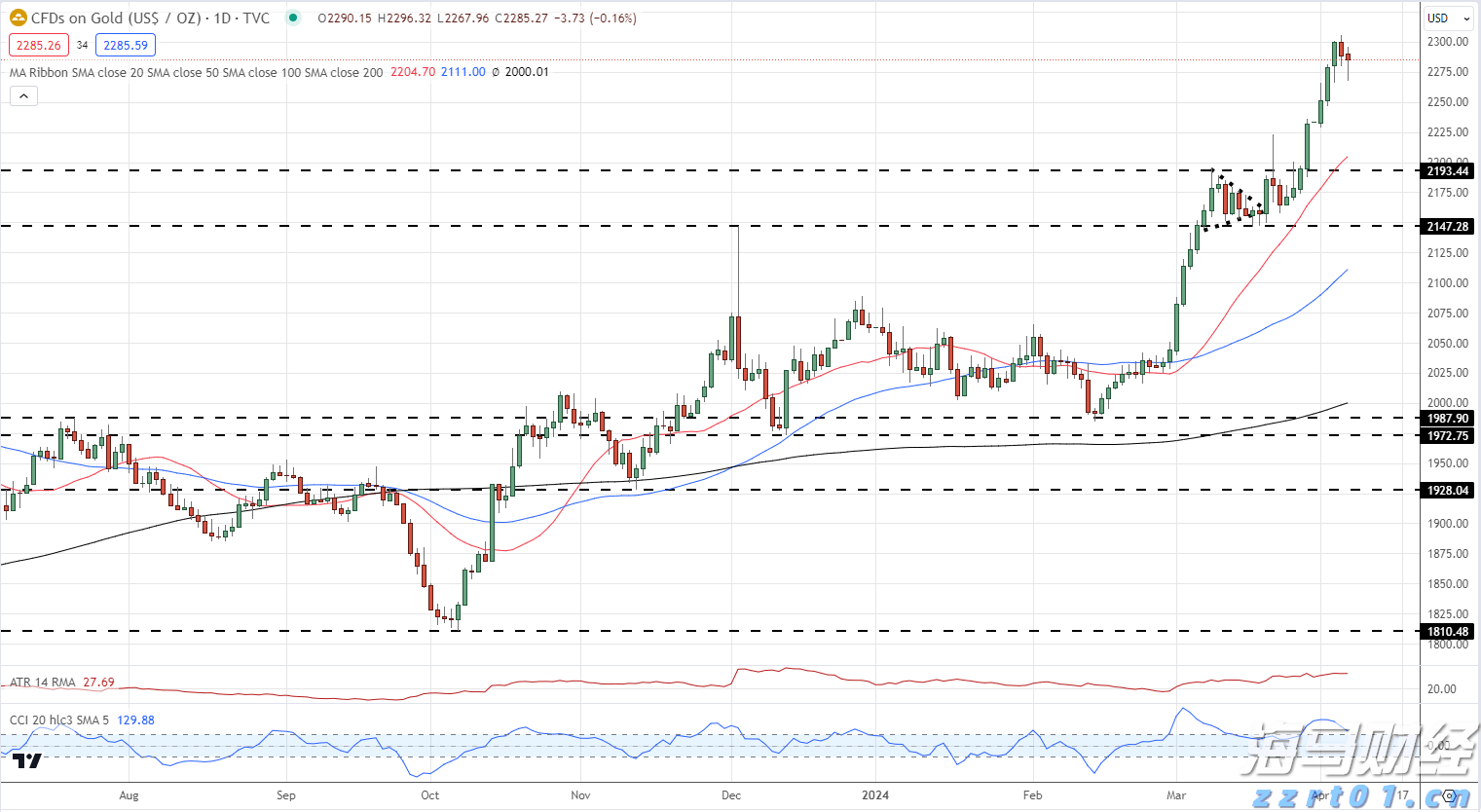 注意绕行!G35济广高速公路部分路段封闭施工