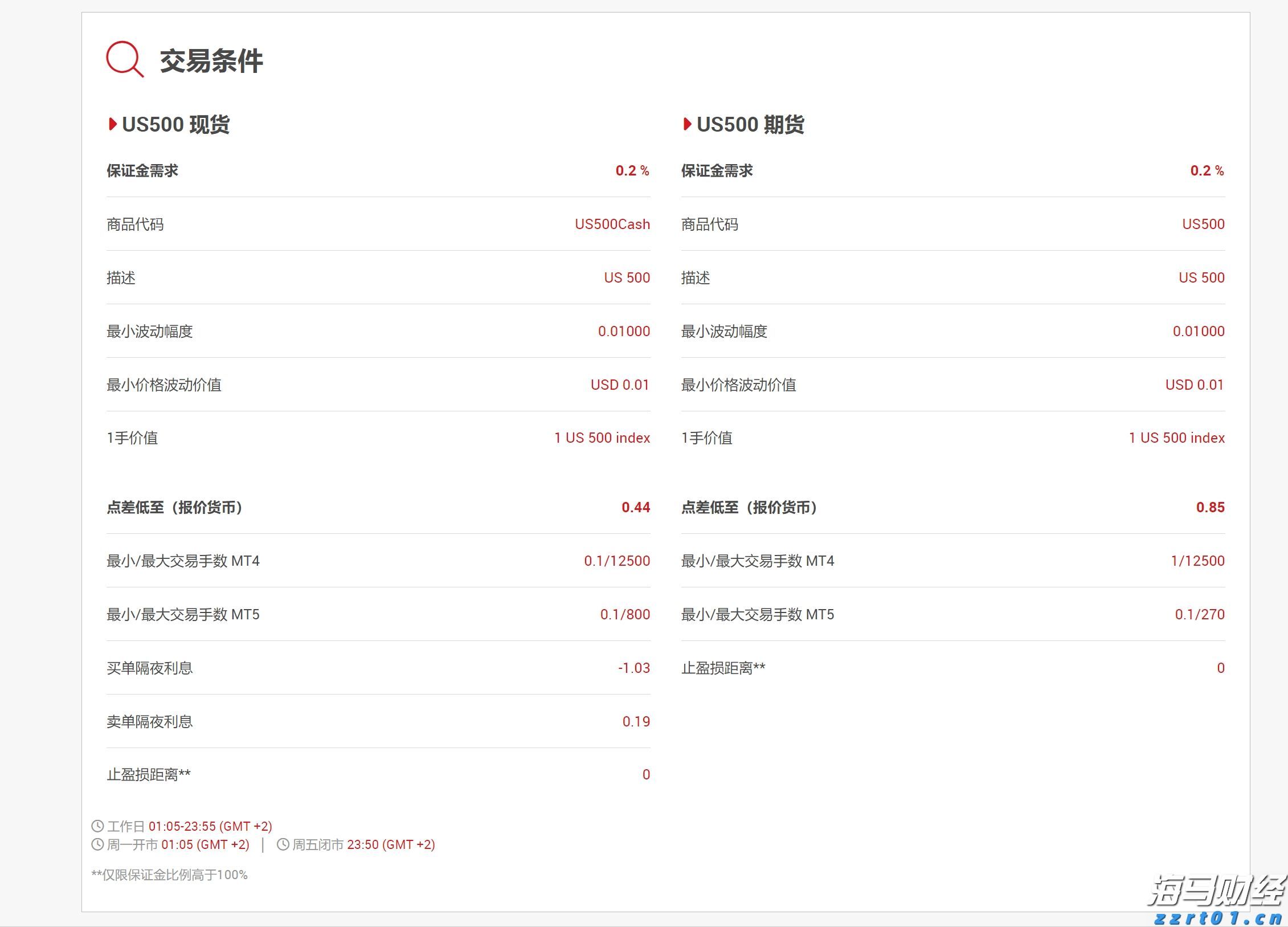 美股异动 | Replimune(REPL.US)暴跌76% 皮肤癌疗法遭FDA拒批
