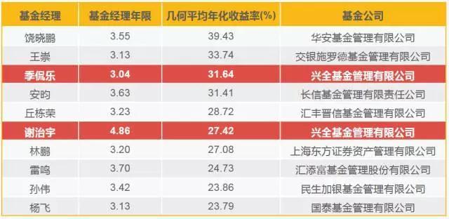 我市高标准农田项目建设获超长期特别国债资金支持
