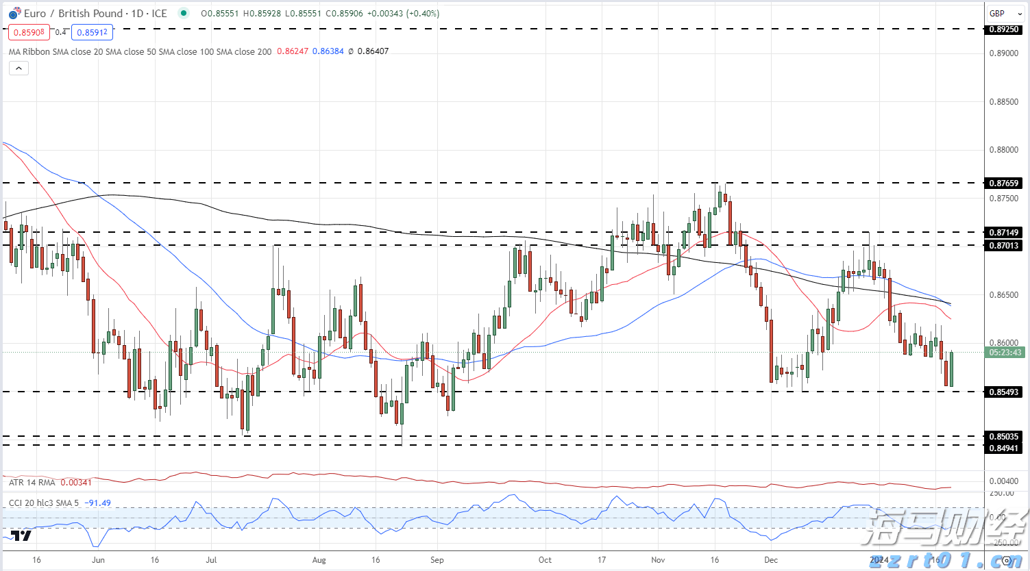 恒指牛熊街货比(73:27)︱8月2日
