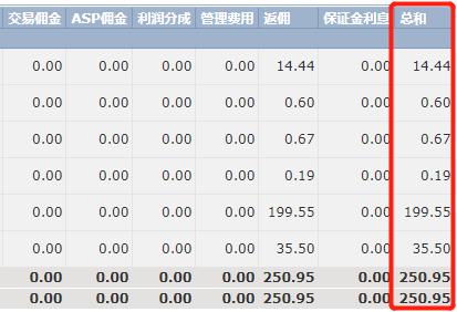 美股前瞻 | 三大股指期货全面上涨，美欧达成15%关税协议，“超级周”来临