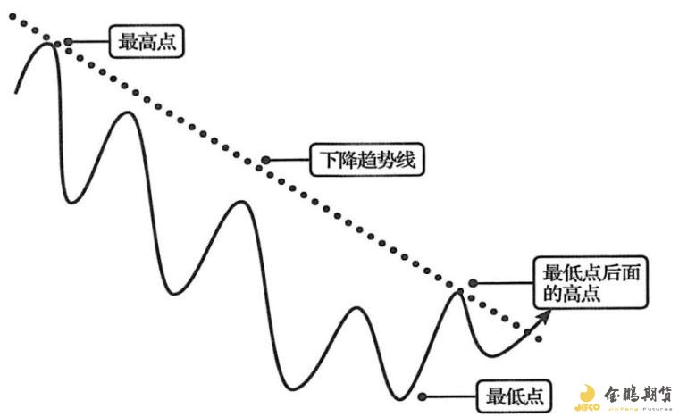 美股动态 | 文远知行(WRD.US)上涨超过3% 启动沙特首个Robotaxi试运营
