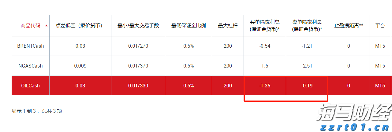 从省外投资看经济活跃度