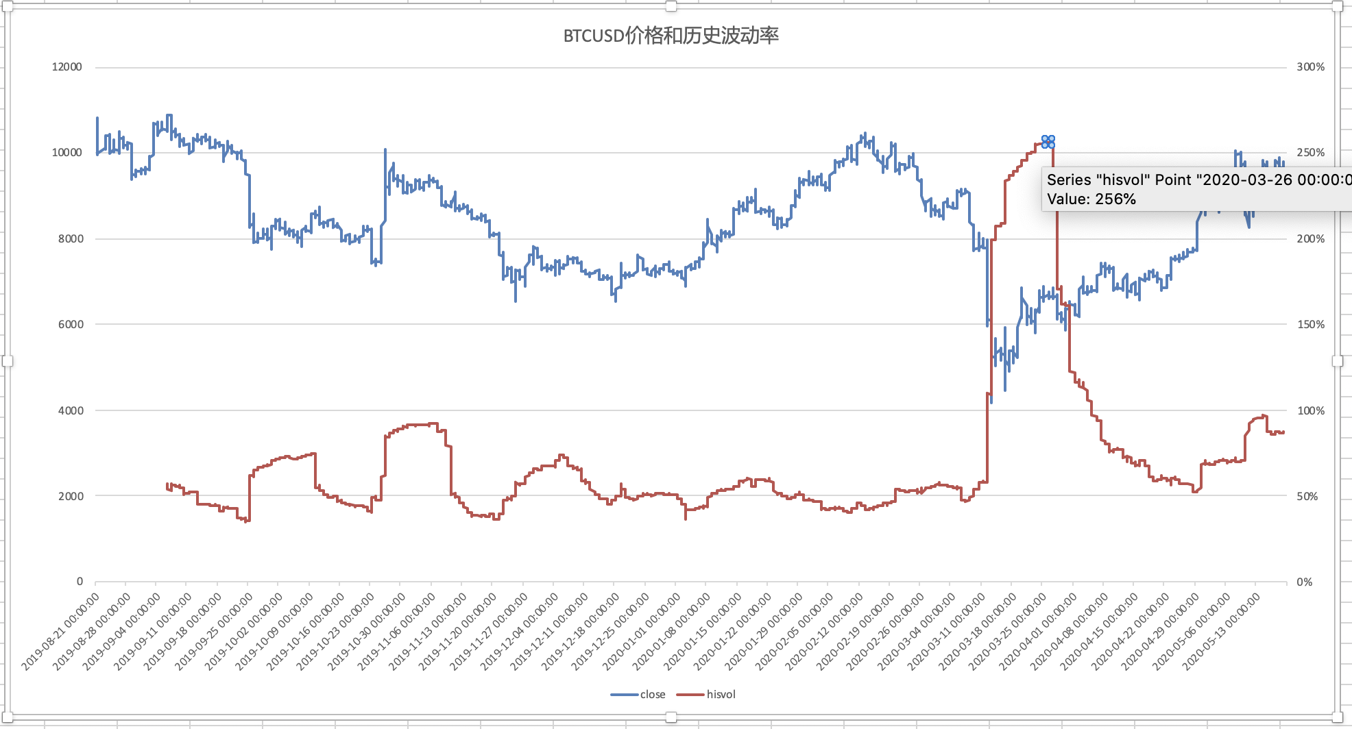 港股午评|恒生指数早盘跌1.11%     CRO板块延续强势