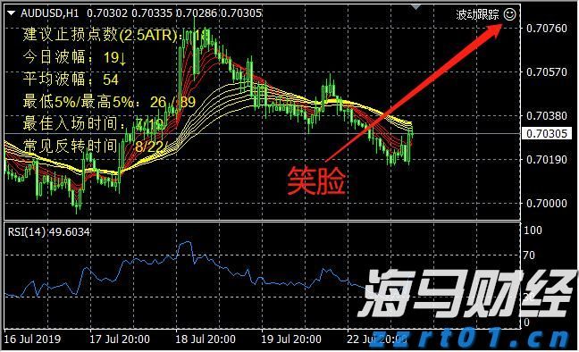 未来一周梅州天气：前期下雨，后期“下开水”！