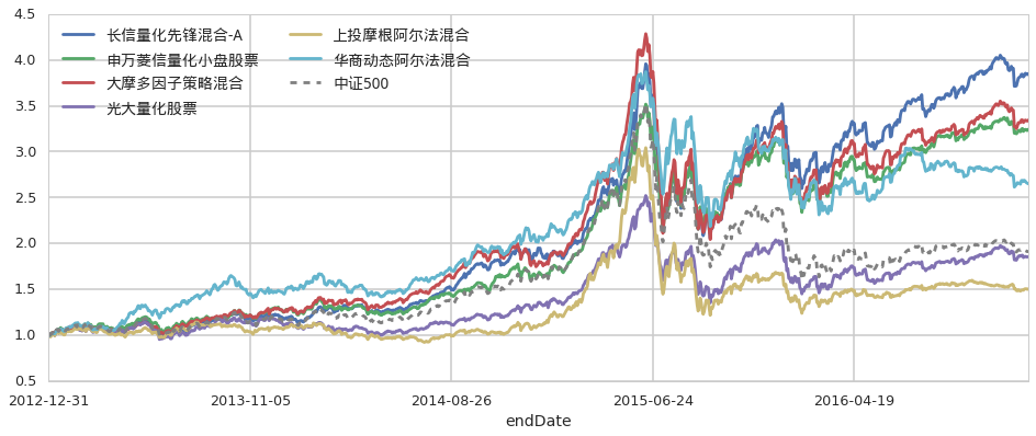 广东省市场监管局组织开展中秋国庆节前安全监管检查