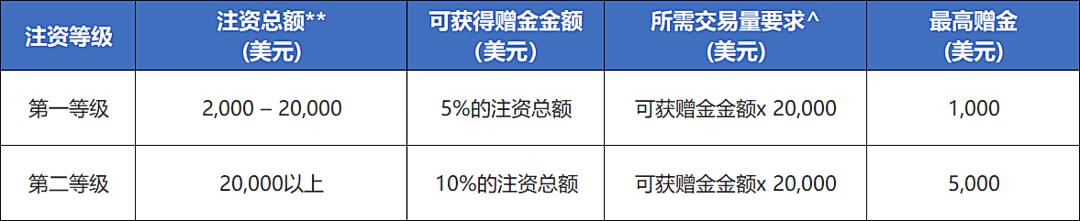 分析师对亚马逊(AMZN.US)绩前保持乐观：营收与利润有望超预期 AWS增速看好