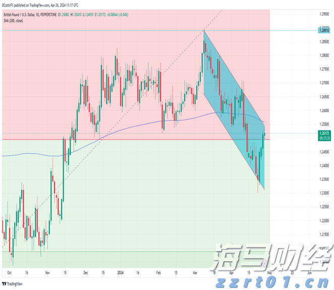 胸腺肿瘤治疗已开启微创治疗新篇章