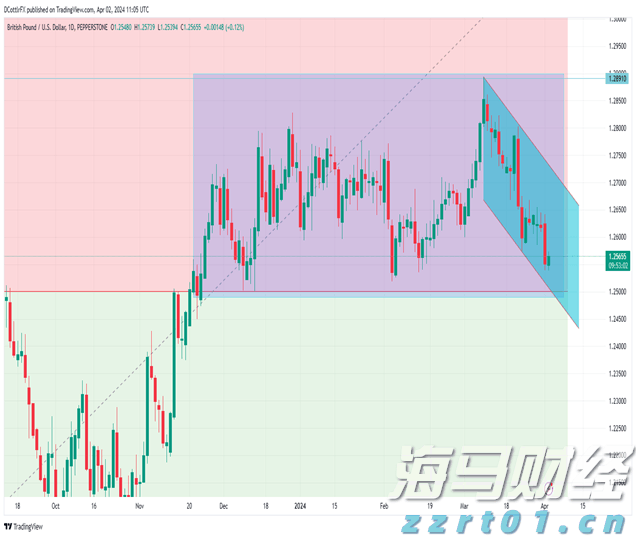 胸腺肿瘤治疗已开启微创治疗新篇章