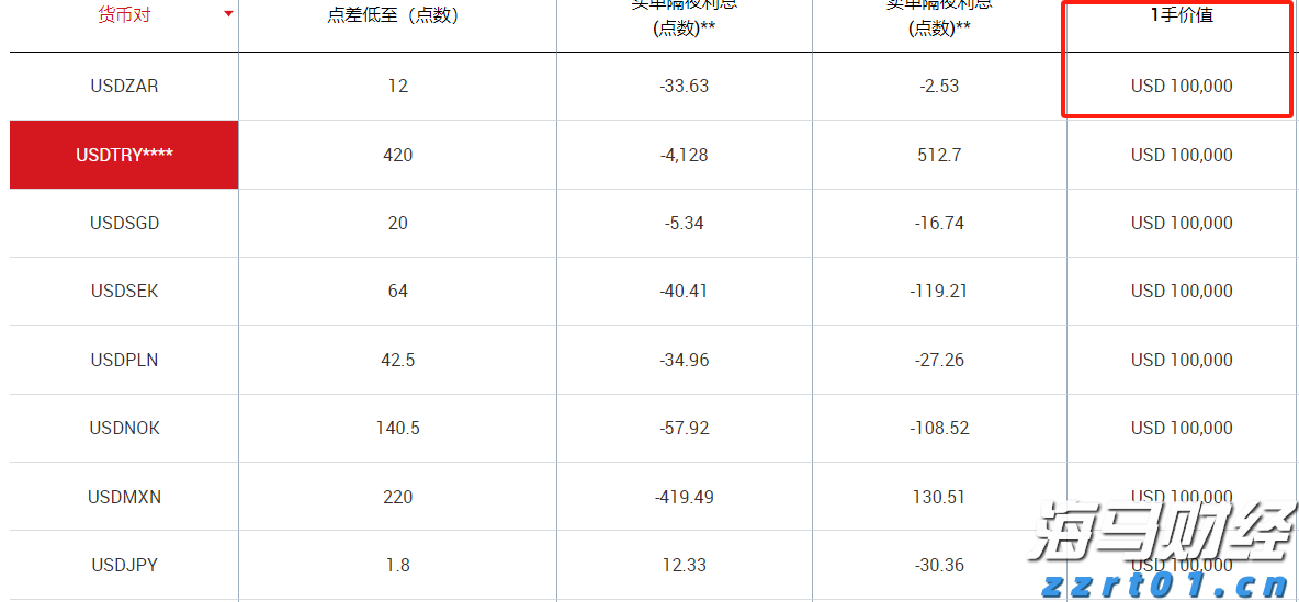 高盛(GS.US)投行业务回升，年内取消对46,000名员工的裁员计划