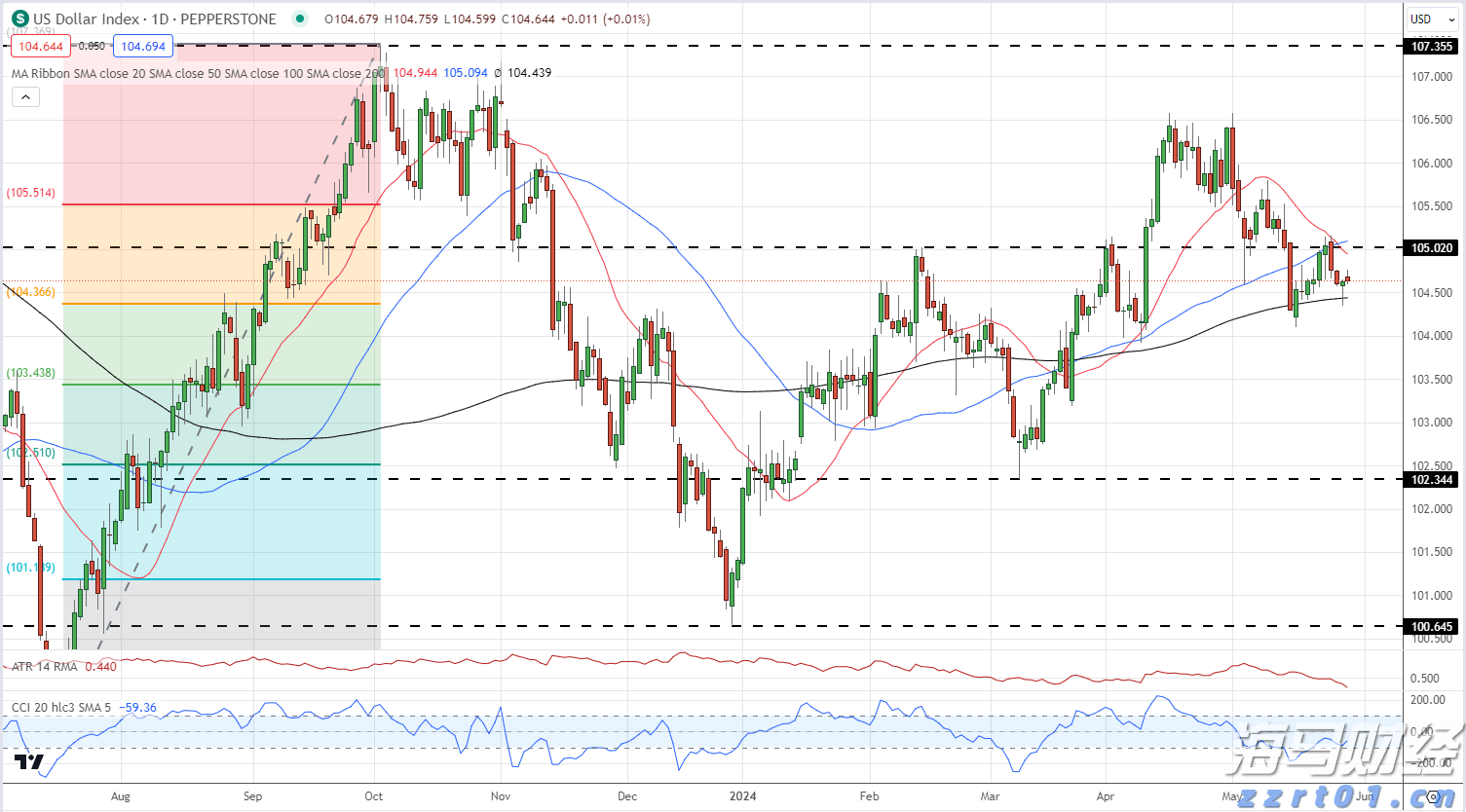 电网扩建引发新“铜荒” 2030年铜价或达1.2万美元?