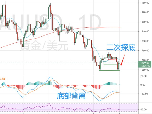 油价下调！7月16日零时起，加满一箱92号汽油将少花5元！