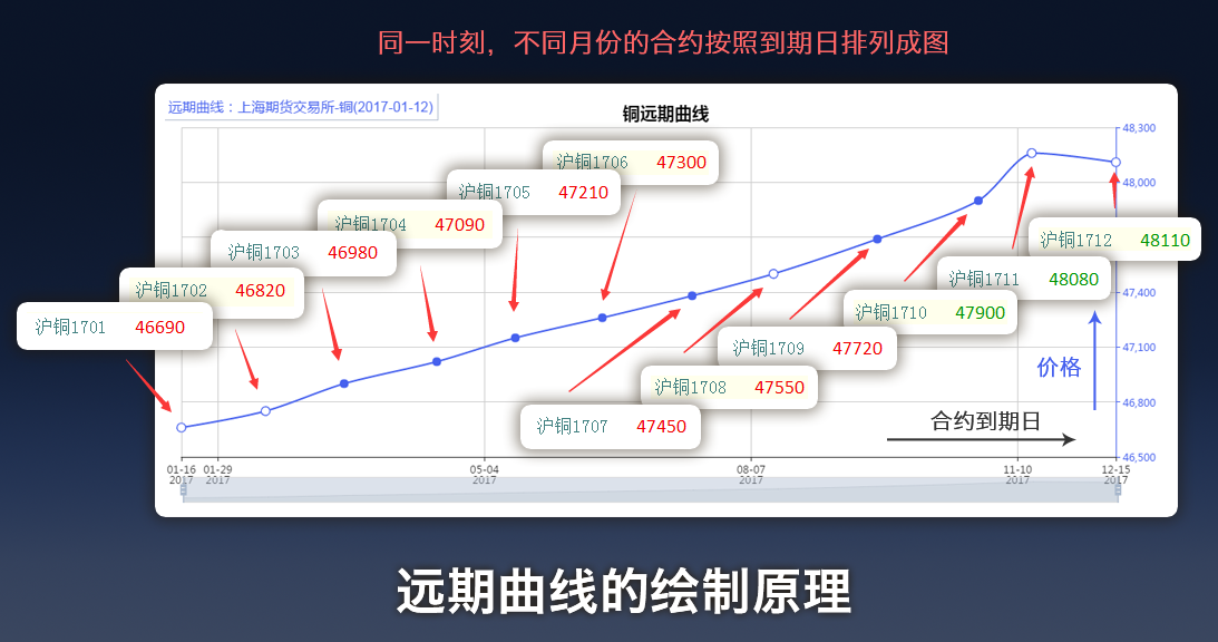 港南区加快推进工业园区路网建设
