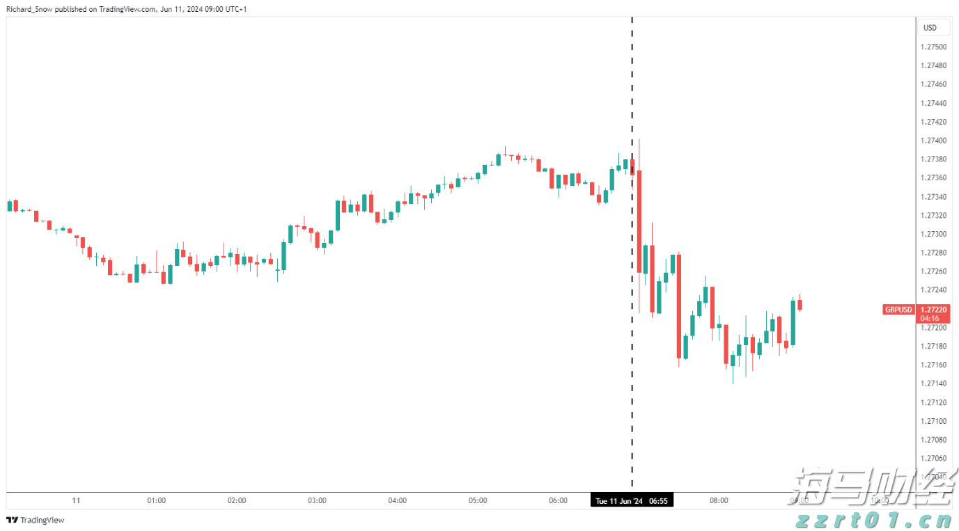 迪士尼(DIS.US)上调全年盈利预期 Q3乐园与流媒体业务表现突出 新举措助力用户增长