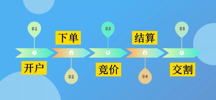上海市市场监管局公布社区团购价格违法等典型案例